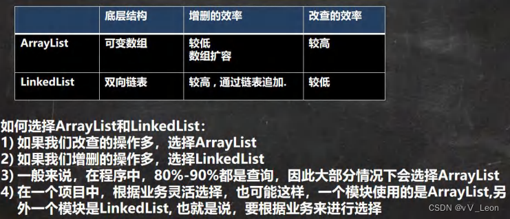 Java集合