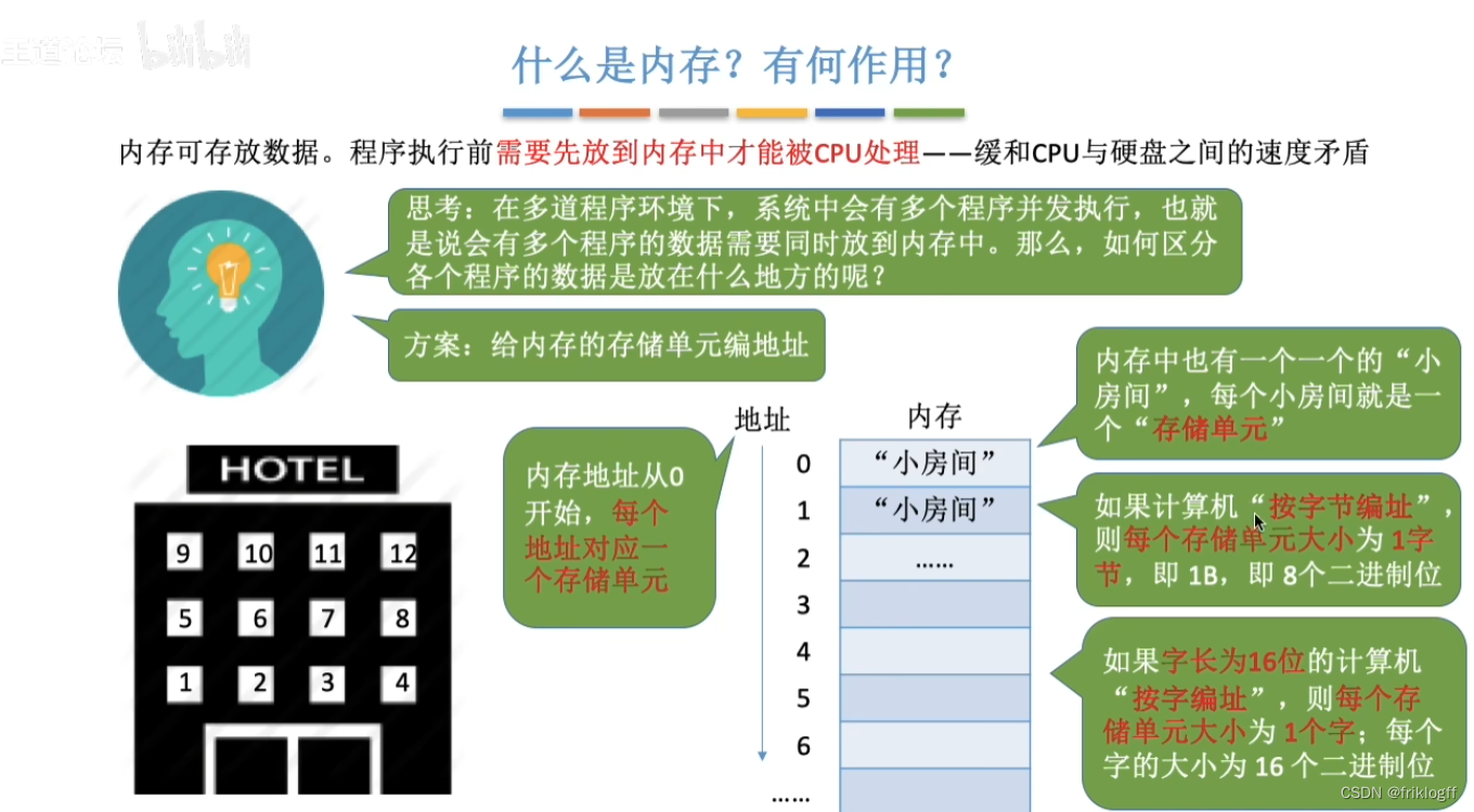 【操作系统】考研真题攻克与重点知识点剖析 - 第 3 篇：内存管理