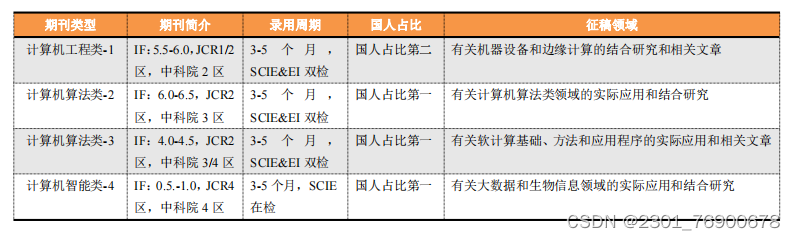 SciencePub学术 | 国人友好类重点SCIEEI征稿中