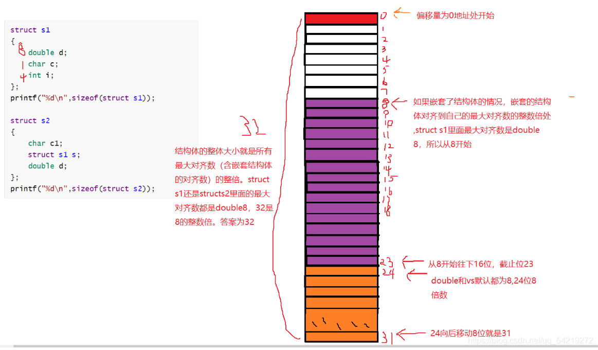 [外链图片转存失败,源站可能有防盗链机制,建议将图片保存下来直接上传(img-UPJFnTWg-1626965795376)(C:\Users\15277\AppData\Roaming\Typora\typora-user-images\image-20210722121059491.png)]