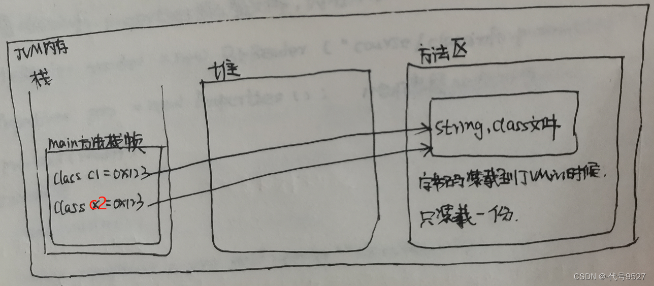 内存图