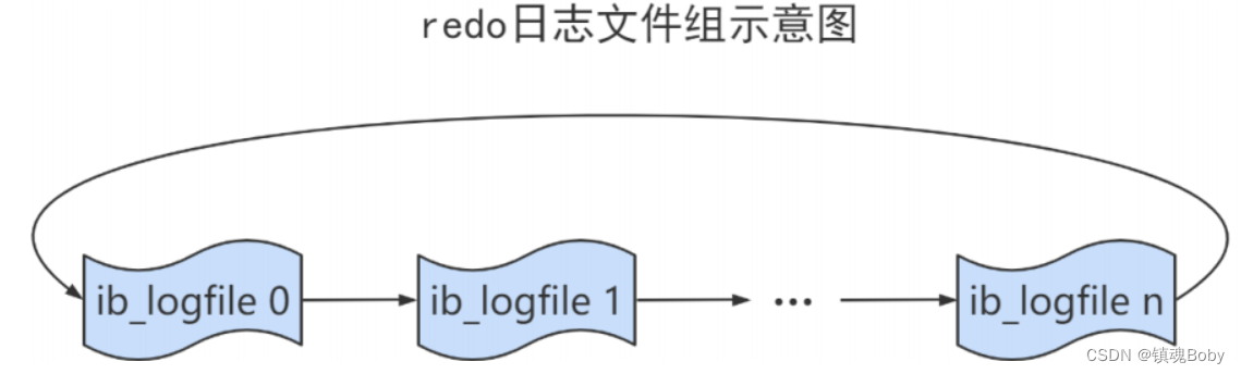 [外链图片转存失败,源站可能有防盗链机制,建议将图片保存下来直接上传(img-Q3862BZp-1670681763940)(png/image-20220731203137138.png)]