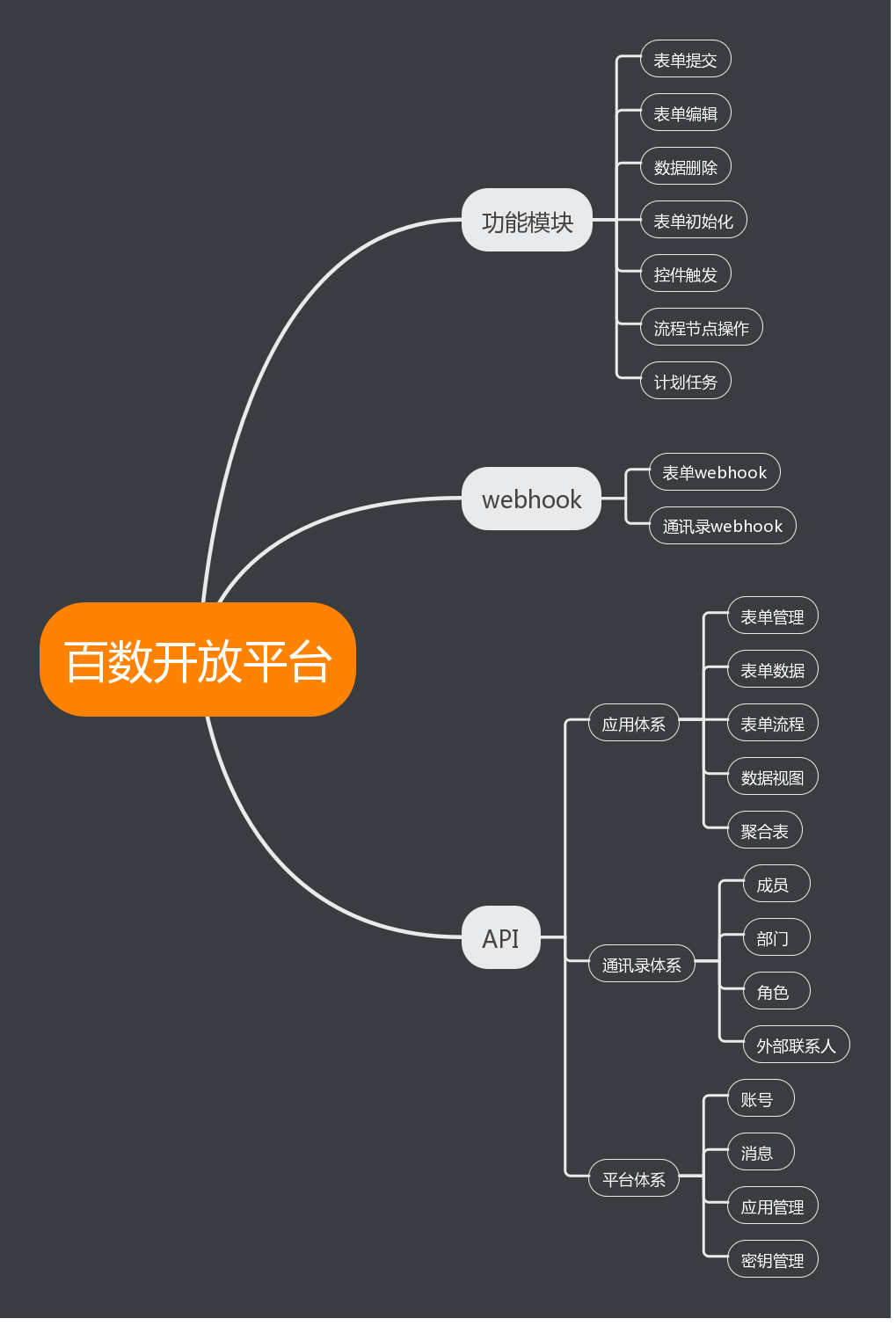 百数开放平台：不是只有WebAPI