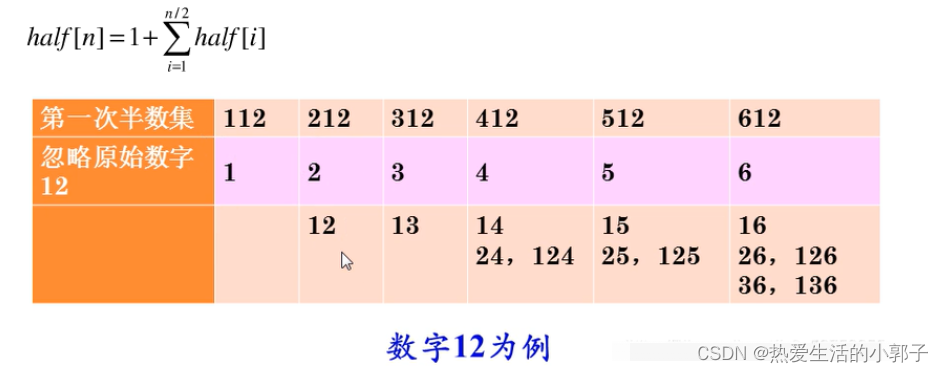 算法设计与分析: 2-6 半数单集问题【实验报告参考答案】