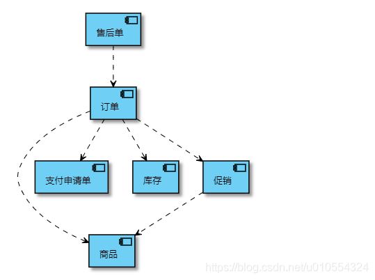 [外链图片转存失败,源站可能有防盗链机制,建议将图片保存下来直接上传(img-p0rcGzWK-1628904655618)(https://lexiangla.com/assets/abdb718afc3d11eb96df66548707f20e "图片")]