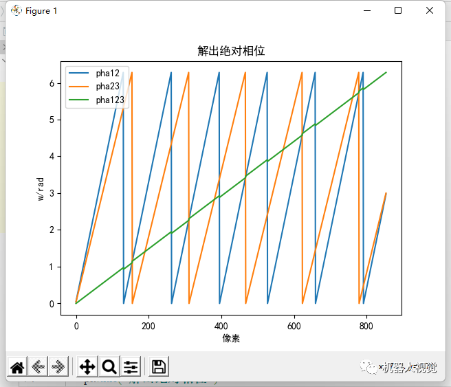 结构光多频外差法原理和代码