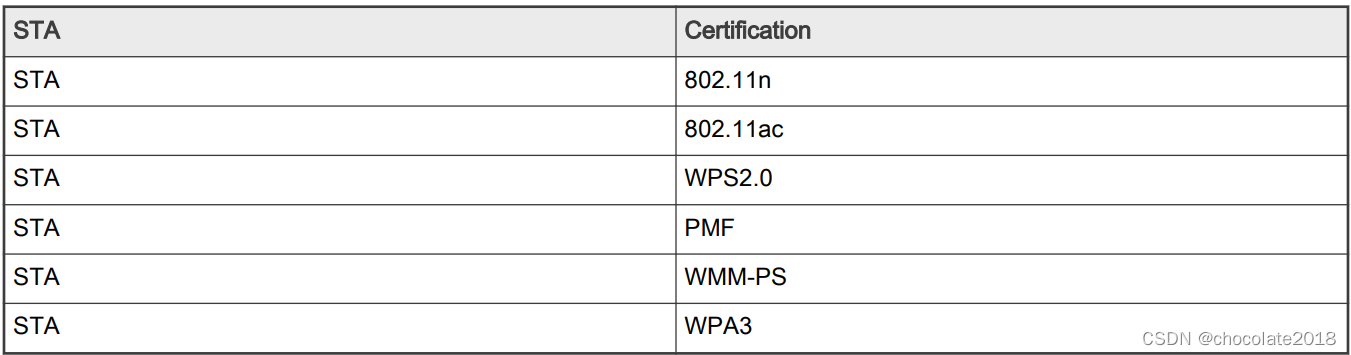 IMX Linux 用户手册 — 3