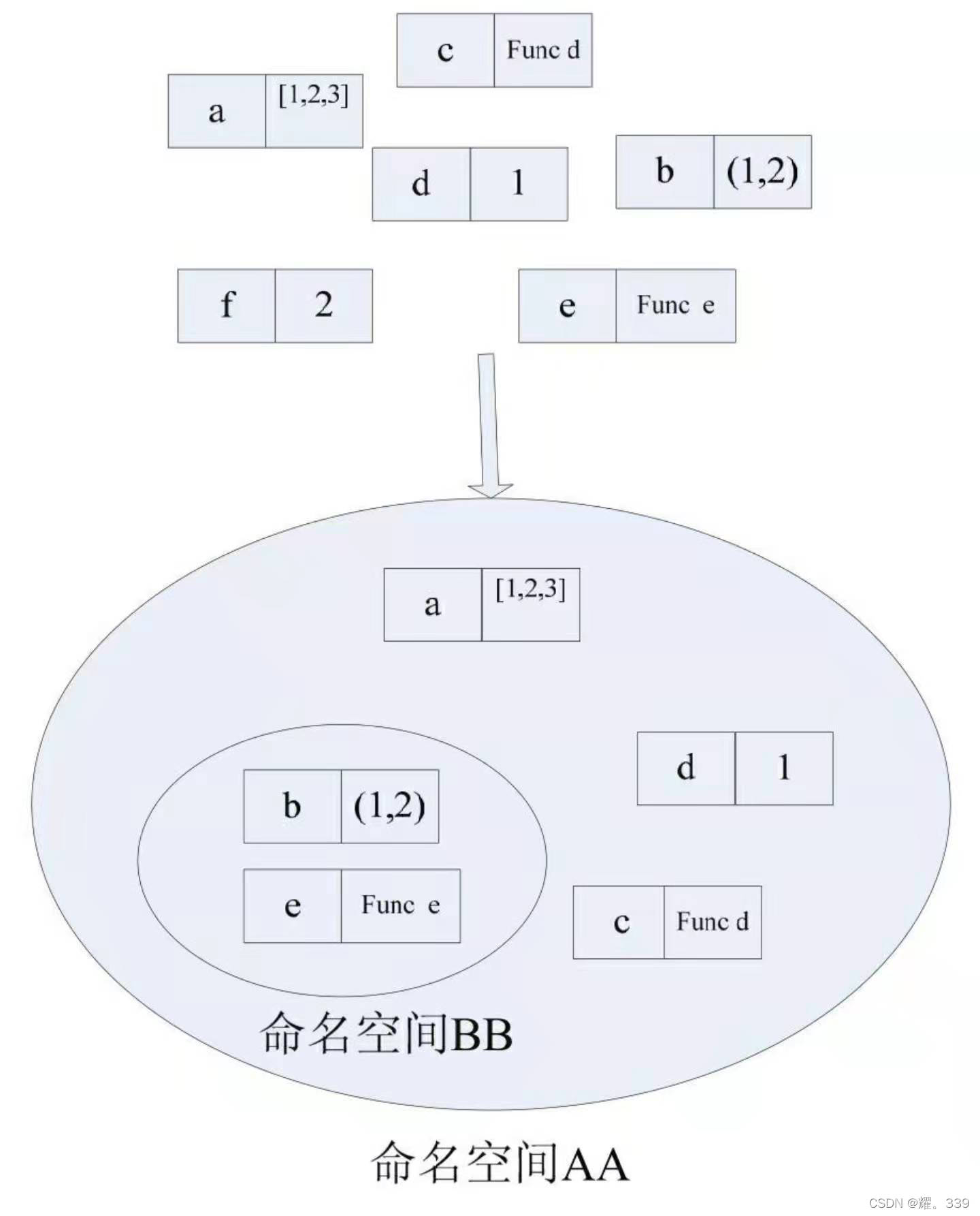 学习笔记15_python 查看lgb的划分点-CSDN博客