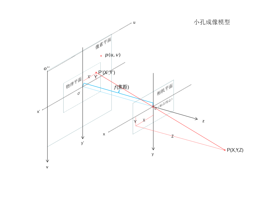 相机成像原理图