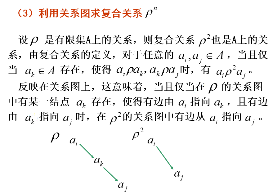 离散数学——关系