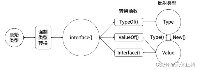 9、面向对象、泛型与反射