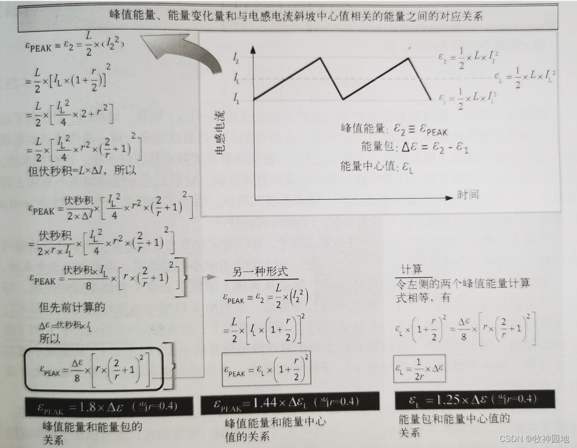 开关电源基础06：基本开关电源电感能量传输原理