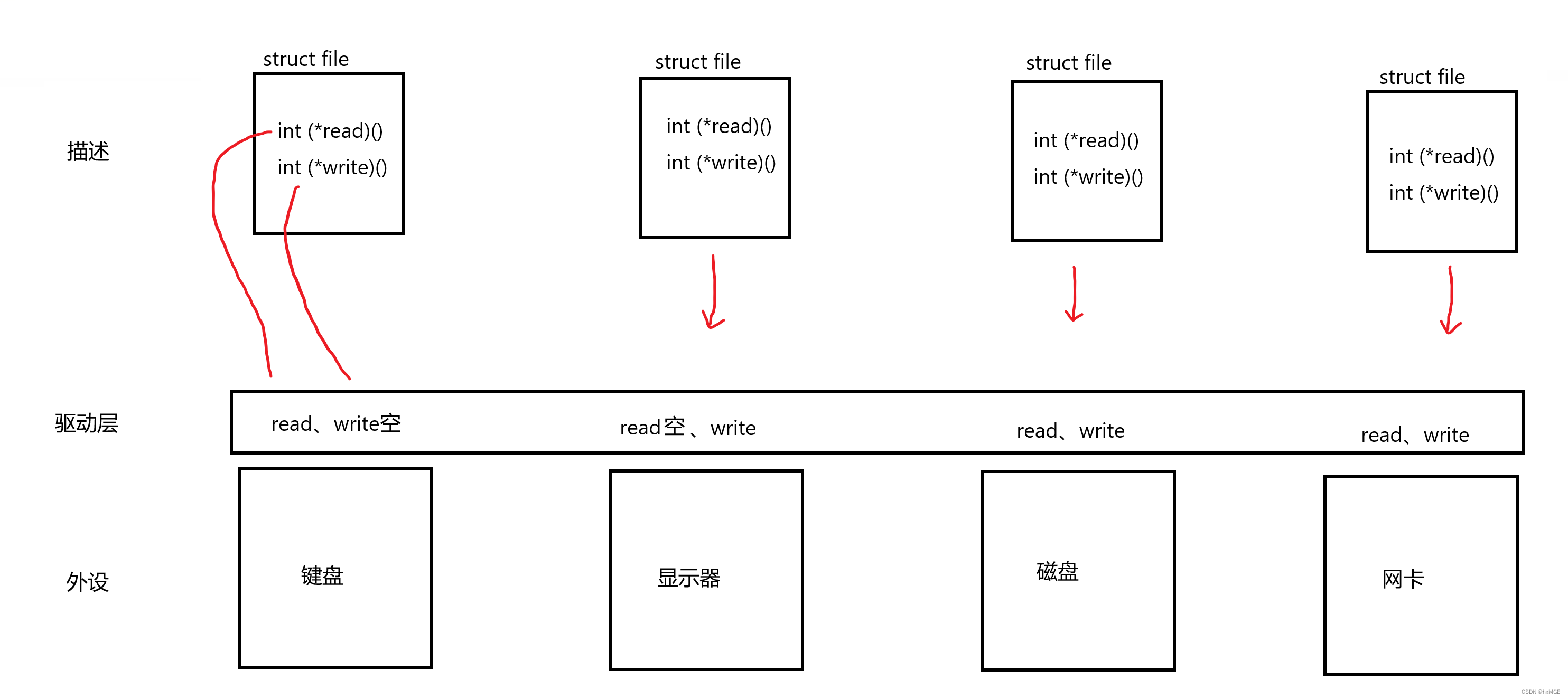 [外链图片转存失败,源站可能有防盗链机制,建议将图片保存下来直接上传(img-jut0Aep9-1677869105753)(G:\Typora\图片保存\image-20221207170716565.png)]