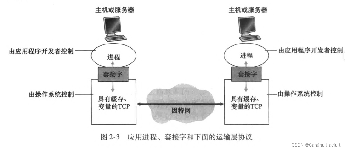 套接字