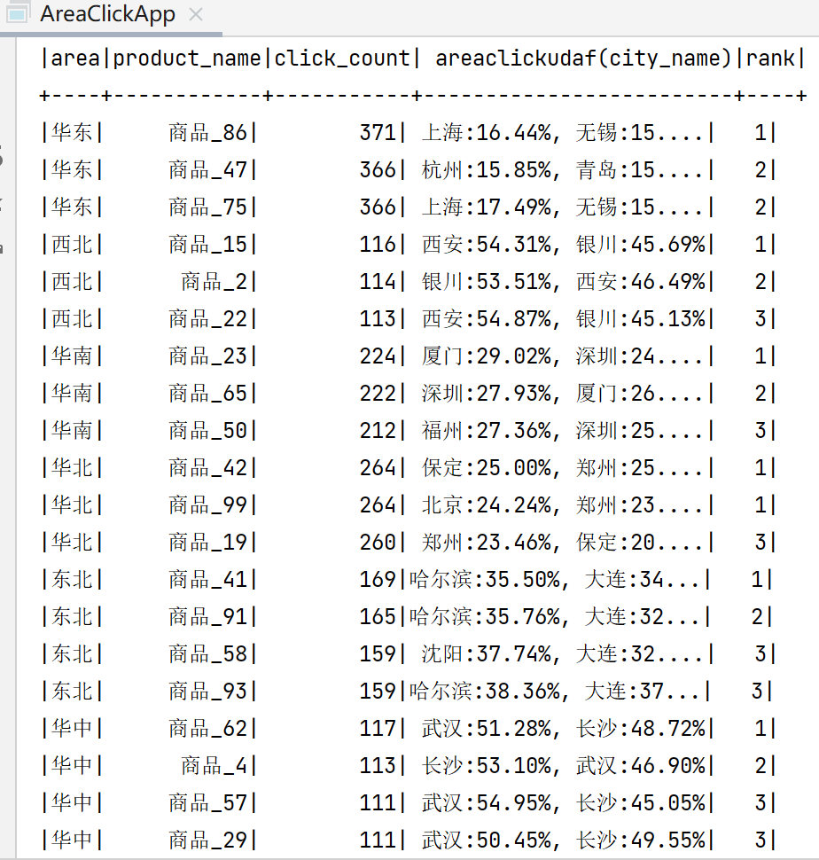 sparksql-top3-spark