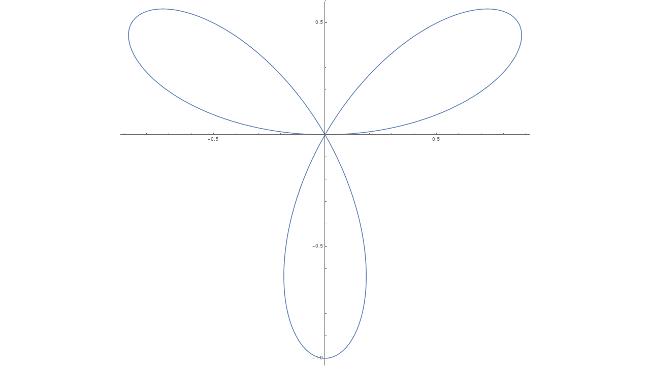 用mathematica画玫瑰图片