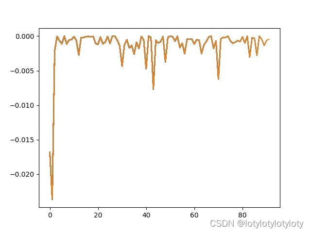 Soft-Actor-Critic2比较靠谱的代码版本(PyTorch)和梯度更新/不收敛等问题(附完整详细的每一部分代码)