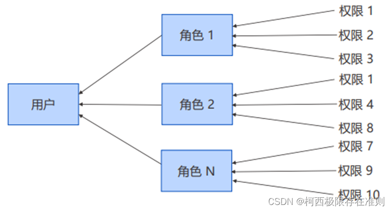 OBCP第八章-运维、监控与异常处理-用户权限管理