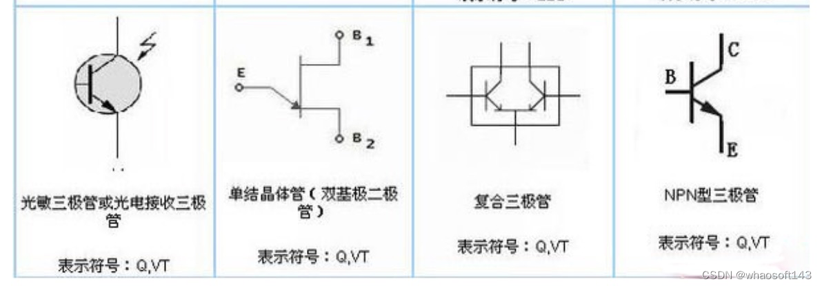 嵌入式分享合集118