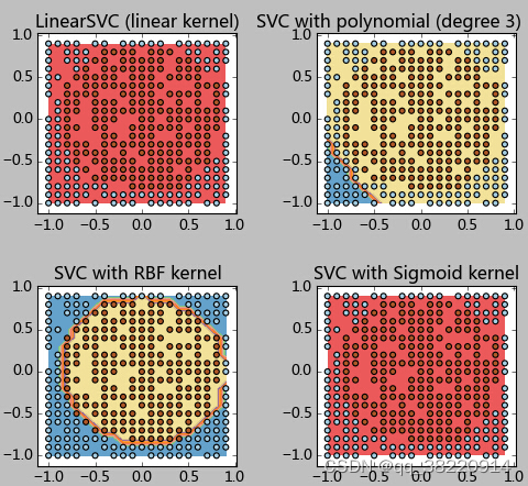 如何用Python实现支持向量机（SVM）?_svm实现python-CSDN博客