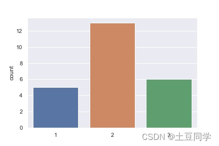 Python数据分析之单变量分析