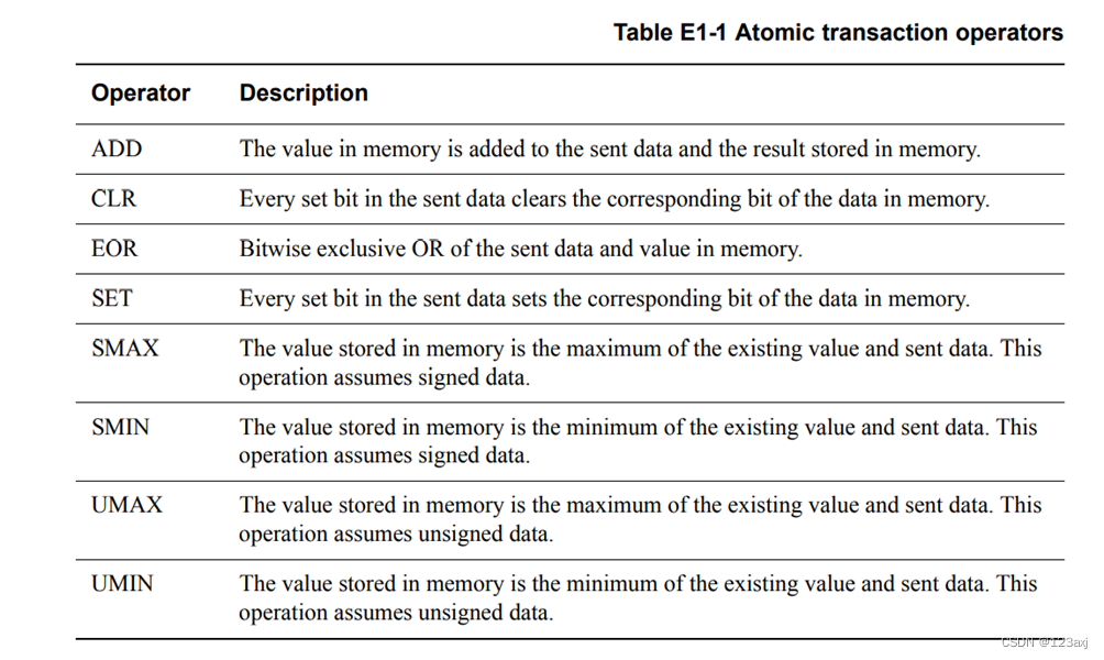 AXI5 new feature support atomic transactionCSDN博客