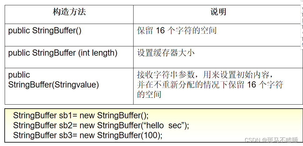 String 、StringBuffer 与StringBuilder类的常用方法及包装类_string对象和stringbuilder对象 ...