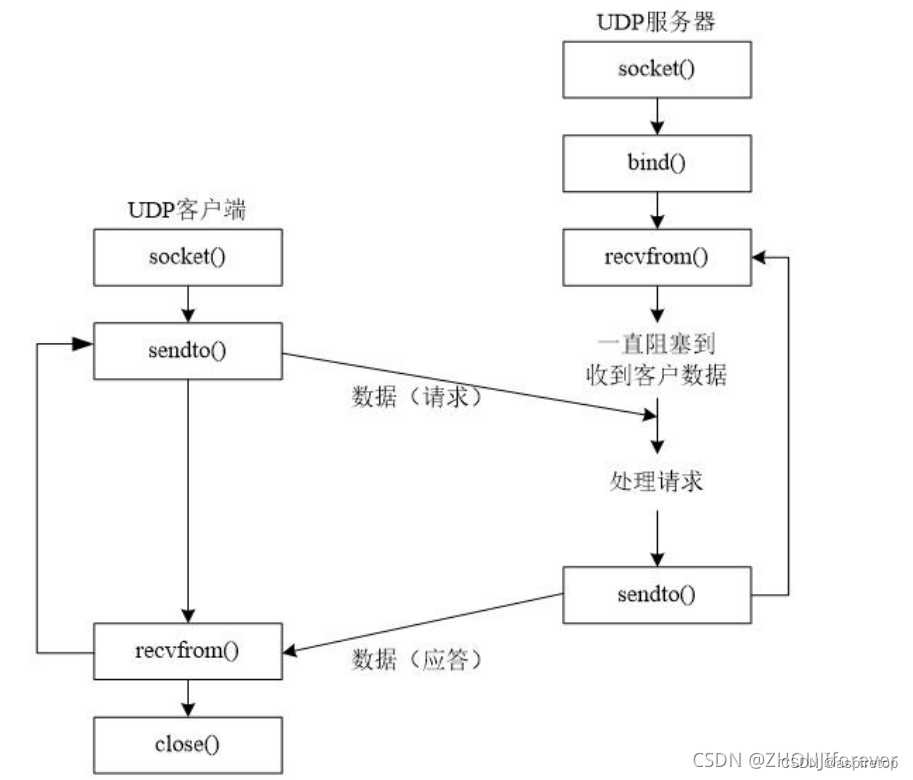 华为荣耀软开秋招面经问题整理