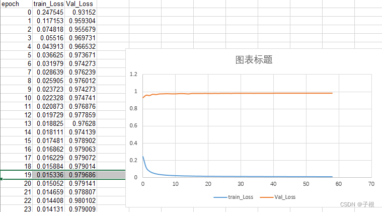 【transform】SETF + VIT 的一些个人笔记_act2fn-CSDN博客