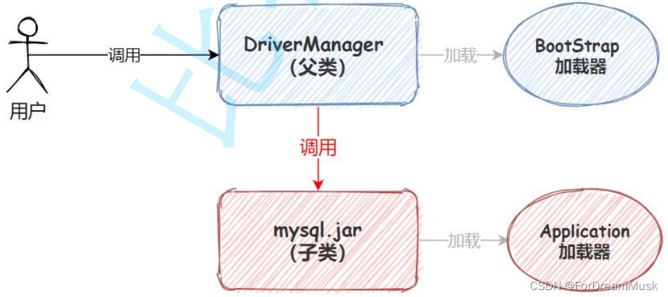 4-JVM类加载