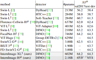 Table 4