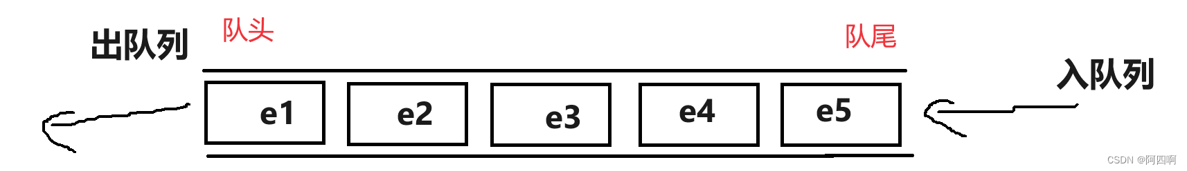 【C/C++】STL——容器适配器：stack和queue的使用及模拟实现