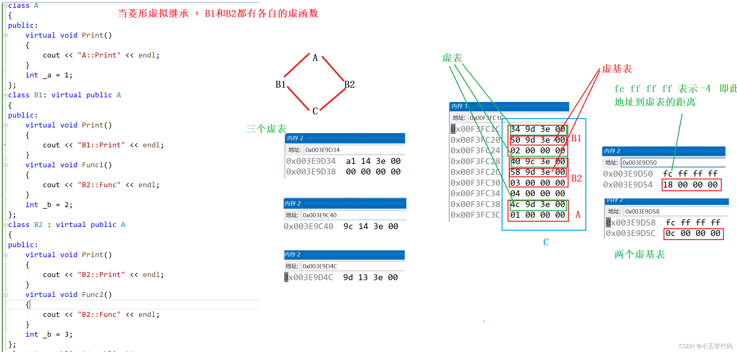 C++多态