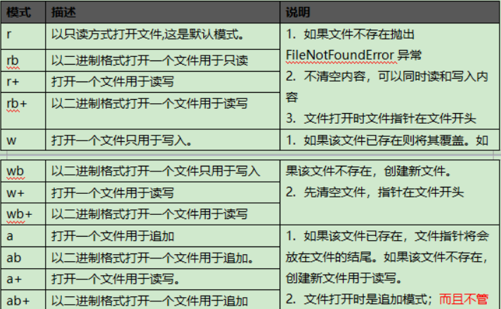 冒号与引号合用时如何占格 Csdn