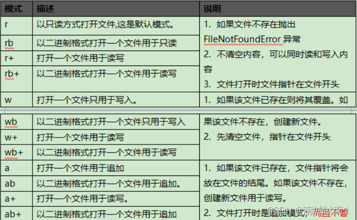 冒号与引号合用时如何占格 Csdn 冒号与引号合用时如何占格 Csdn