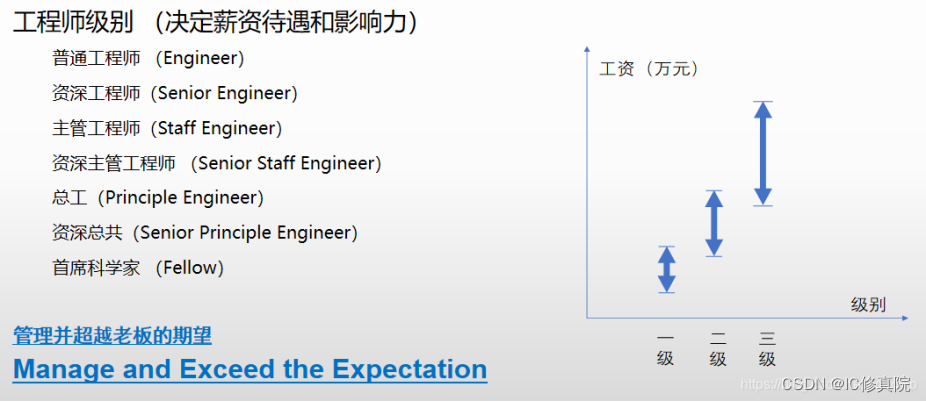 资深工程师带你了解IC工程师级别与薪资