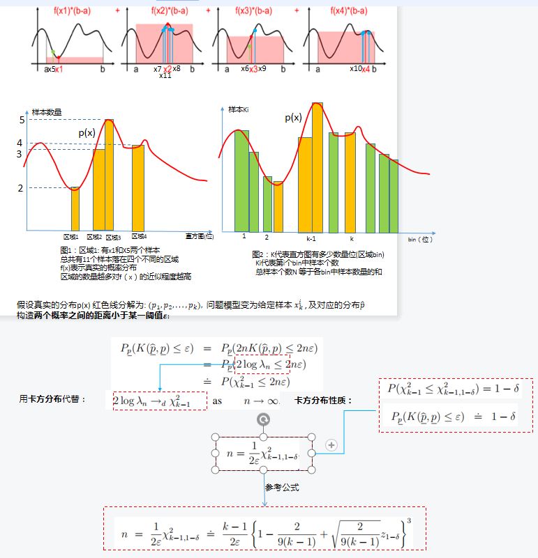 ai算法 