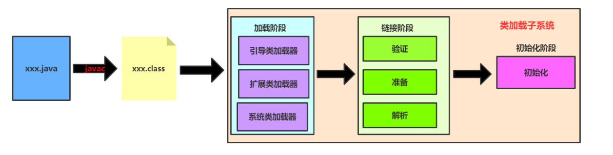 javaSE类和对象(下)