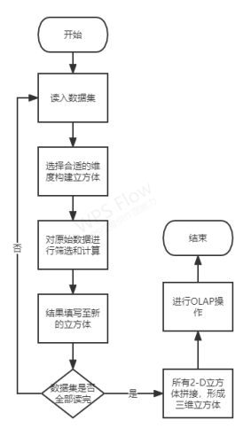 ここに画像の説明を挿入します