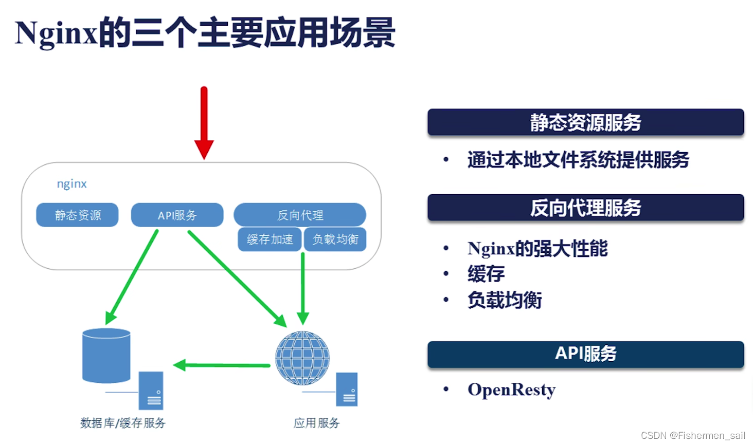 https://www.bilibili.com/video/BV1db411F74p/?spm_id_from=333.337.search-card.all.click&vd_source=92e059cc3f2abb4a9d79be75e6365393