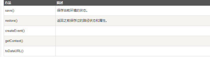 canvas中getContext(“2d“) 对象的属性和方法