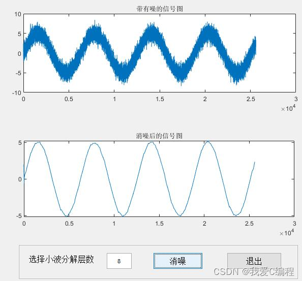 基于小波变换的去噪,带GUI界面,可以设置小波变换层数