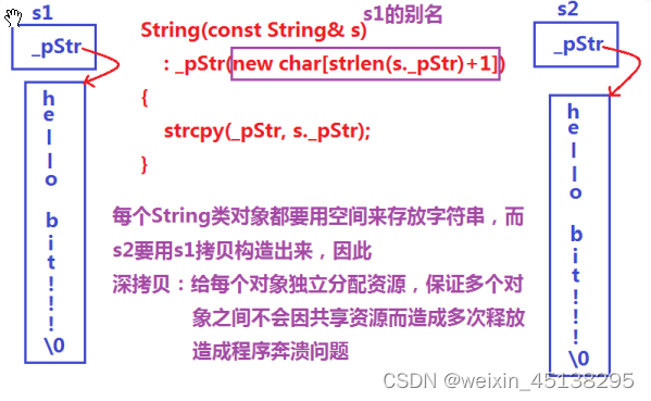 string的模拟实现