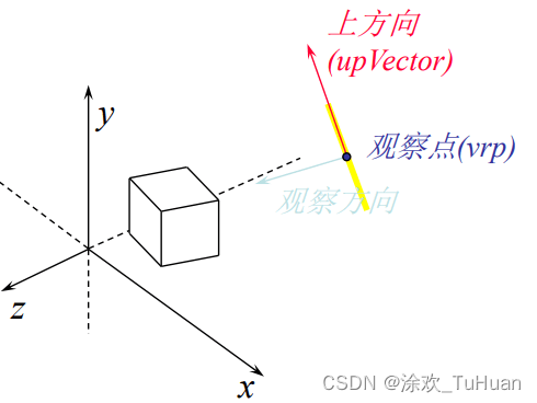 viewing coordinate system