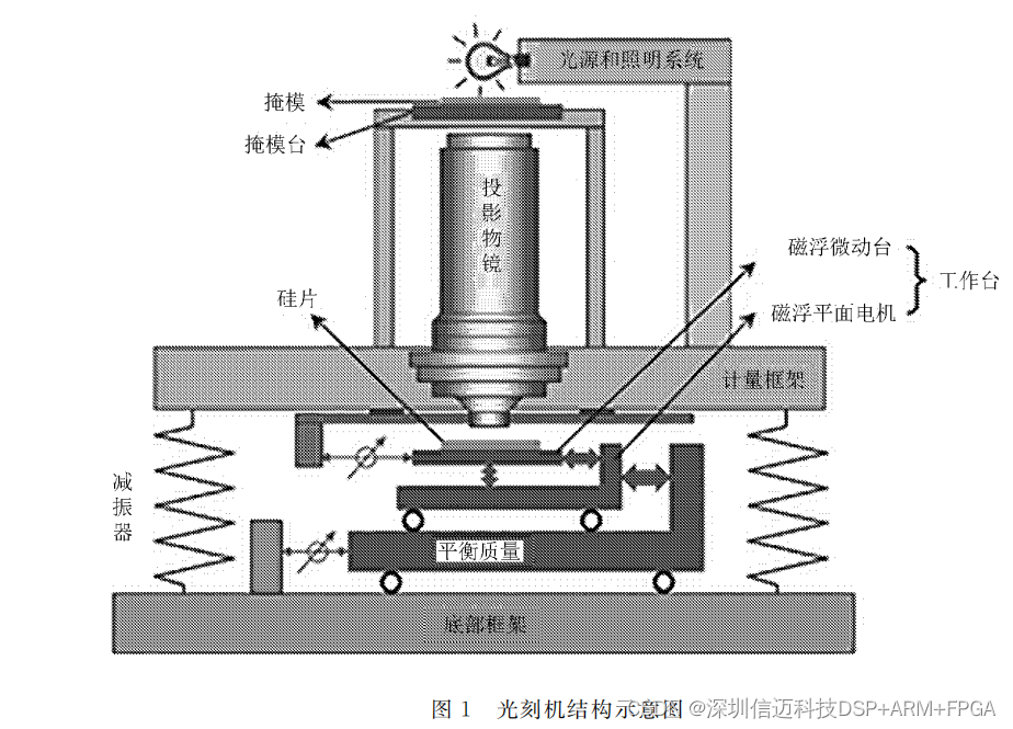 光刻机工作原理示意图图片