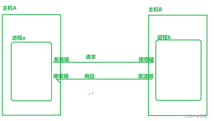 [外链图片转存失败,源站可能有防盗链机制,建议将图片保存下来直接上传(img-YuwCey69-1676714467292)(F:\typora插图\image-20230218110309840.png)]