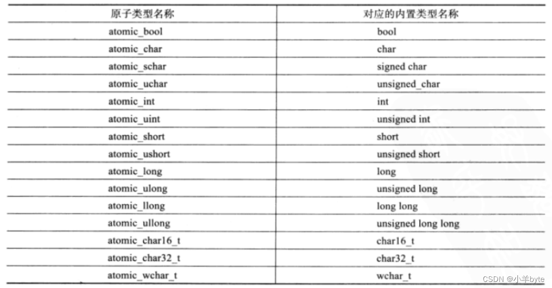 C++11线程库简介