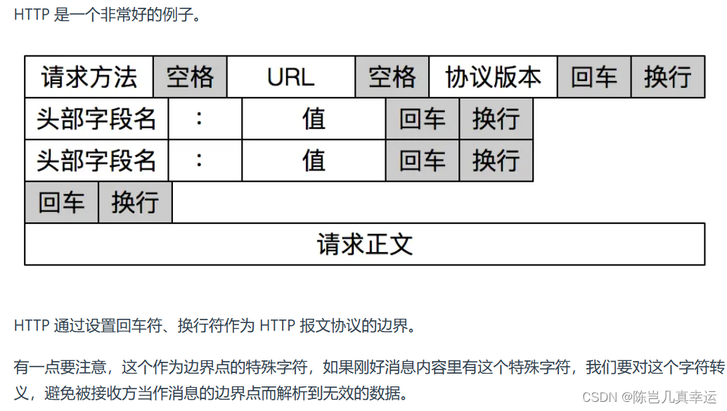 4.6 TCP面向字节流