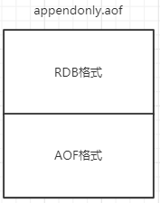 Redis持久化
