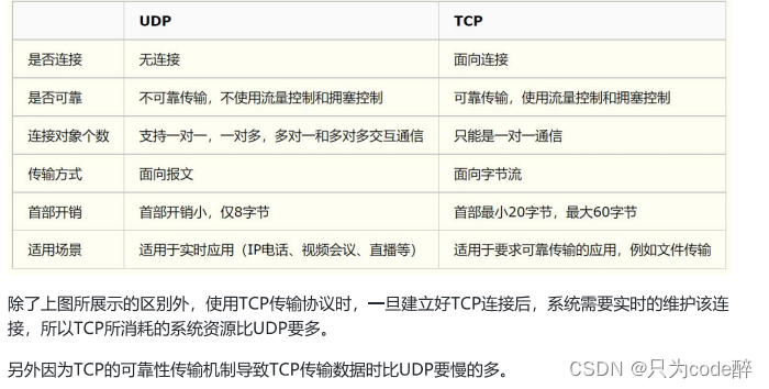 计算机网络基础知识之HTTP、TCP、UDP协议详解，看这篇就够了